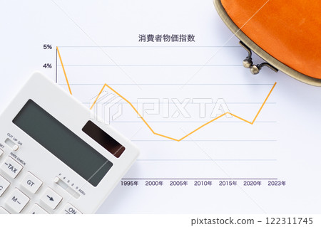 Consumer price index graph with time trends, calculator, purse and salary 122311745