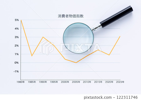Consumer Price Index chronological change and magnifying glass Consumer Price Index chronological change and magnifying glass 122311746