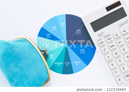 A graph showing the breakdown of monthly living expenses, a calculator, and a purse A graph showing the breakdown of monthly living expenses, a calculator, and a purse 122319464