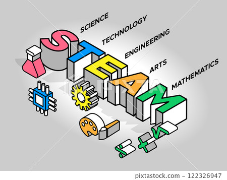 Future Education STEAM EDUCATION title logo 122326947