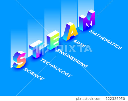 Future Education STEAM EDUCATION title logo 122326950