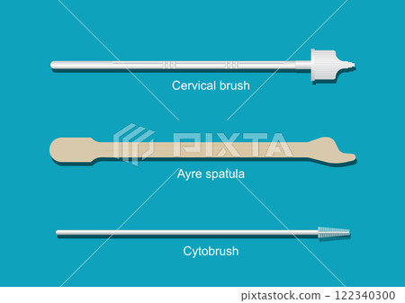 Cervical Cancer Screening, Pap Smear . 122340300