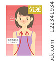 什麼是東方醫學插圖和文字？ 122341934