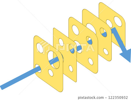 Swiss cheese model graphic illustration Swiss cheese model graphic illustration 122350932