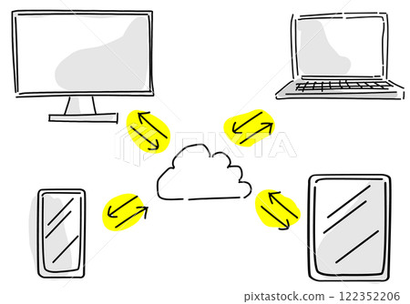 Cloud-connected devices Cloud-connected devices 122352206