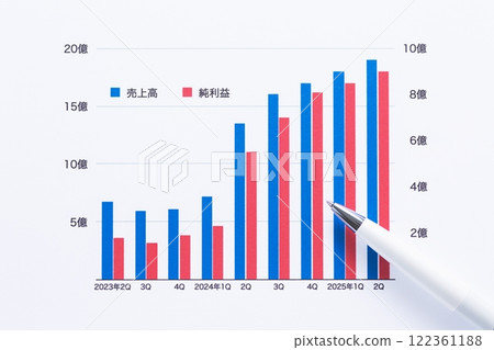 公司業績圖 公司業績圖 122361188