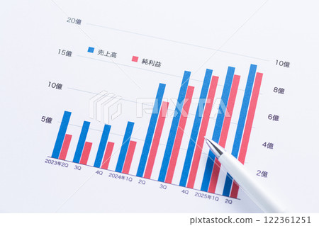 Company performance graph Company performance graph 122361251