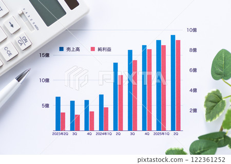 公司業績圖表和計算器 公司業績圖表和計算器 122361252