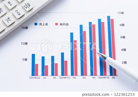 Company performance graph and calculator 122361253