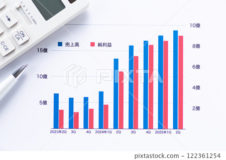 Company performance graph and calculator 122361254