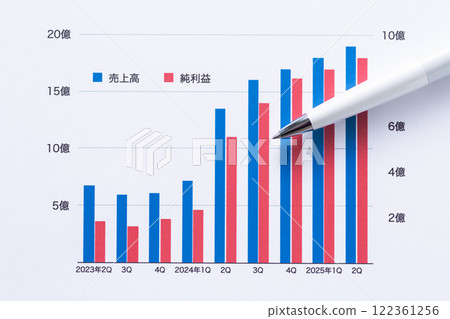 公司業績圖 公司業績圖 122361256