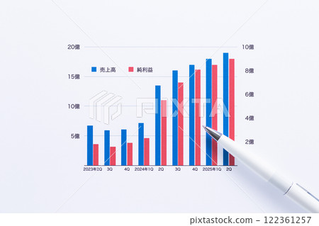 公司業績圖 公司業績圖 122361257