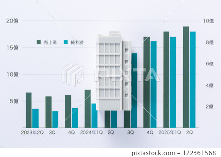 公司業績圖及企業建設 公司業績圖及企業建設 122361568