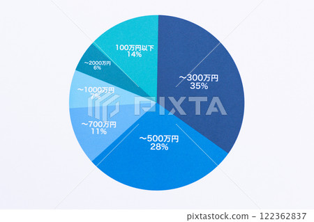 Annual income distribution graph 122362837