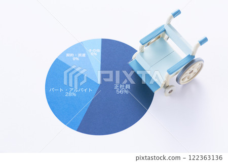 Employment status graph and wheelchair Employment status graph and wheelchair 122363136