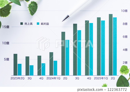 Company performance graph Company performance graph 122363772