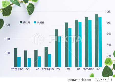 公司業績圖 122363801