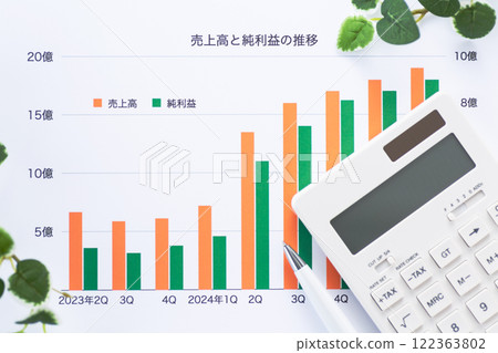 公司業績圖表和計算器 122363802