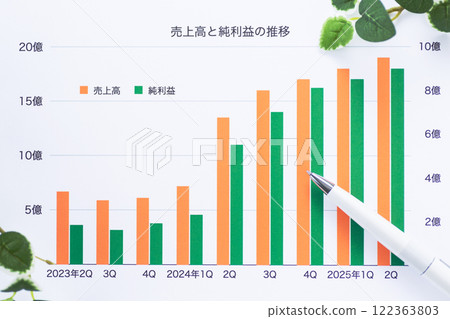 Company performance graph Company performance graph 122363803