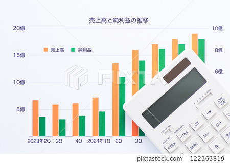 公司業績圖表和計算器 122363819