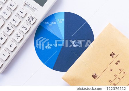 就業類型圖表、計算器和工資 122376212