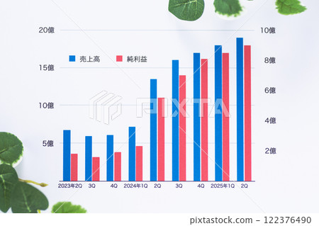 公司業績圖 公司業績圖 122376490