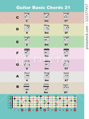 21 Basic Guitar Chords 122377457