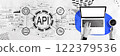 API - application programming interface concept with person using a laptop 122379536