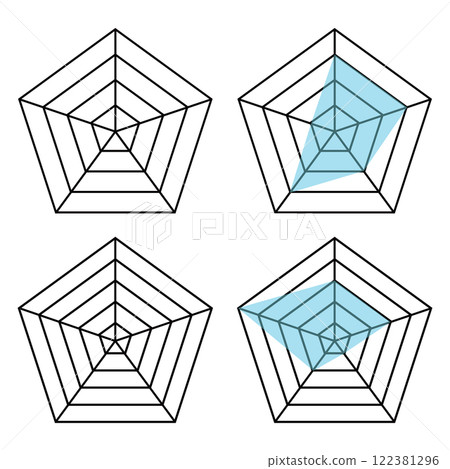 Radar chart pentagon Radar chart pentagon 122381296
