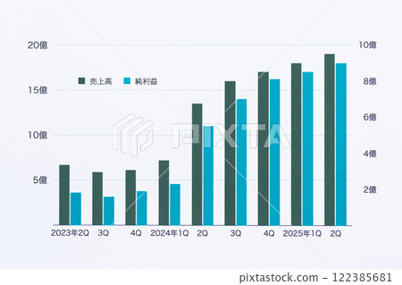 Company performance graph 122385681