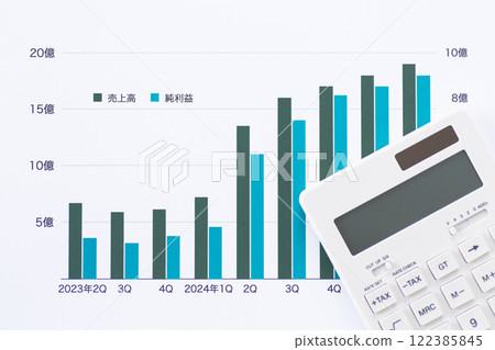 Company performance graph and calculator 122385845