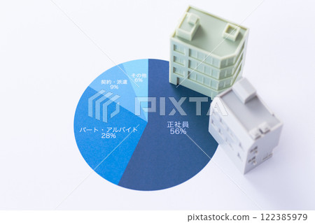 就業類型圖與企業辦公大樓 122385979