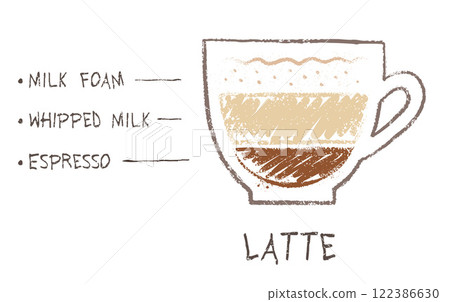 Latte coffee recipe formula 122386630