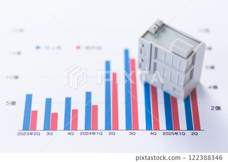 公司業績圖及企業建設 公司業績圖及企業建設 122388346