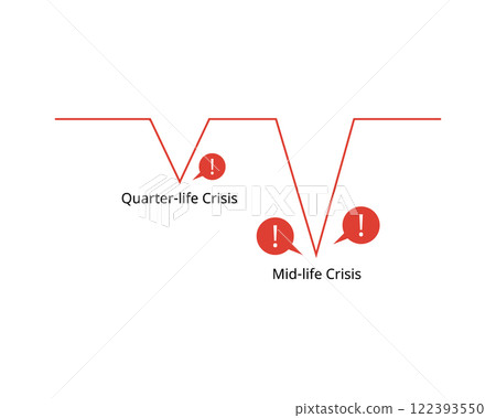 Quarterlife crisis and Midlife crisis Quarterlife crisis and Midlife crisis 122393550