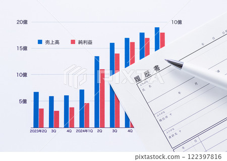 公司業績圖表和履歷 公司業績圖表和履歷 122397816