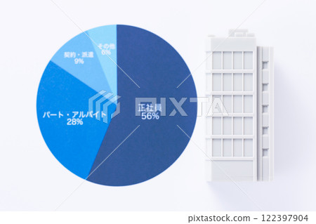 就業類型圖與企業辦公大樓 就業類型圖與企業辦公大樓 122397904
