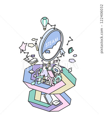 STEAM Education 122406032