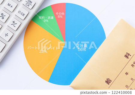 就業類型圖表、計算器和工資 122410008