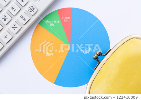 就業類型圖、錢包和計算器 就業類型圖、錢包和計算器 122410009