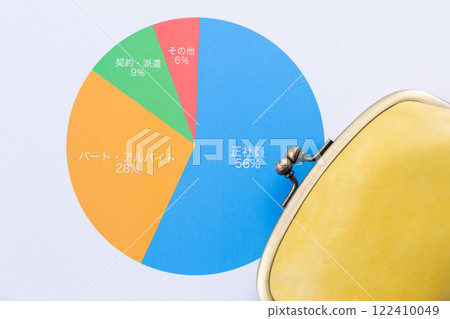 就業類型圖和錢包 122410049