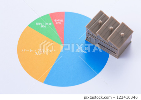 就業類型圖和工廠 就業類型圖和工廠 122410346