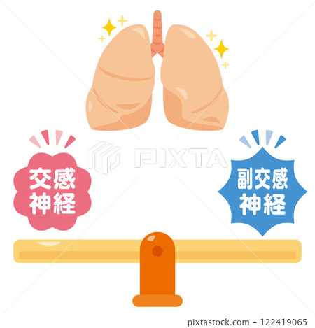 平衡自主神經系統和健康肺部的例證 122419065
