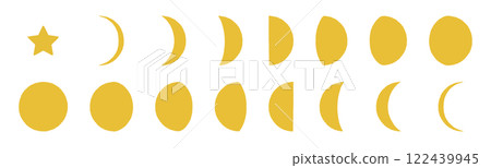 模擬式月相 模擬式月相 122439945