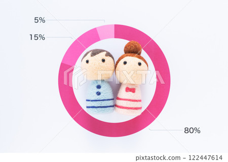 批准百分比圖表和年輕夫婦 122447614