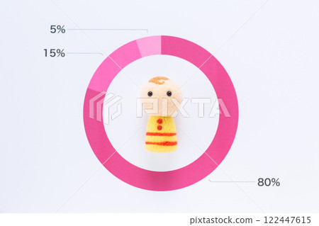 認可百分比圖表和兒童 122447615