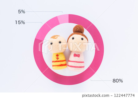 Approval percentage graph and mother and child 122447774
