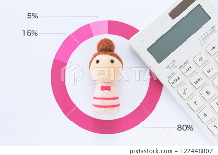 認同百分比圖表和年輕女性 認同百分比圖表和年輕女性 122448007