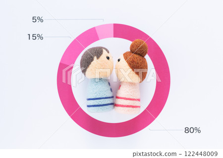 Approval percentage graph and young couple 122448009