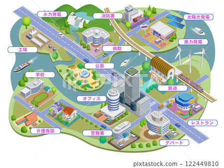 植根於日常生活的智慧城市街景圖示（帶文字）有多種變體 122449810